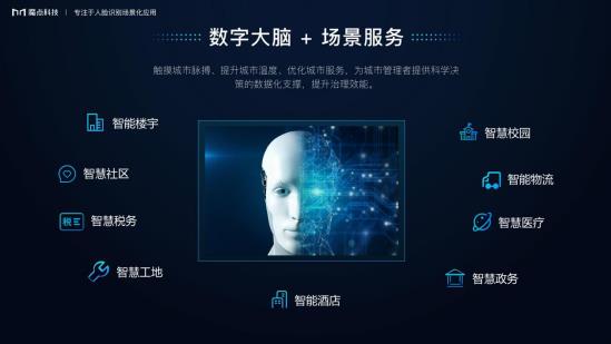 魔点科技入选WIA2020全球人工智能创新TOP50 以视觉科技领跑未来