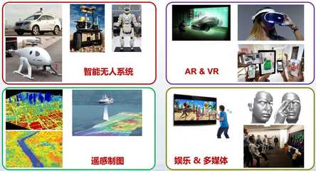 人工智能的“眼睛” 计算机视觉如何改变我们看世界的方式