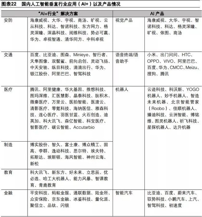 智多星读研报: 这些人工智能龙头要发飙! 今日导读 第一篇 阿里、腾讯云业务营收双双翻倍 第二篇 IDC连续两个季度上修未来五年中国超融合市场增速! 第三篇 北陆 - 雪球