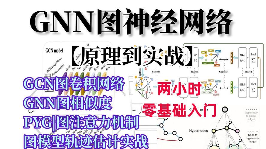 (人工智能/神经网络/图神经网络/深度学习/自然语言处理/计算机视觉)
